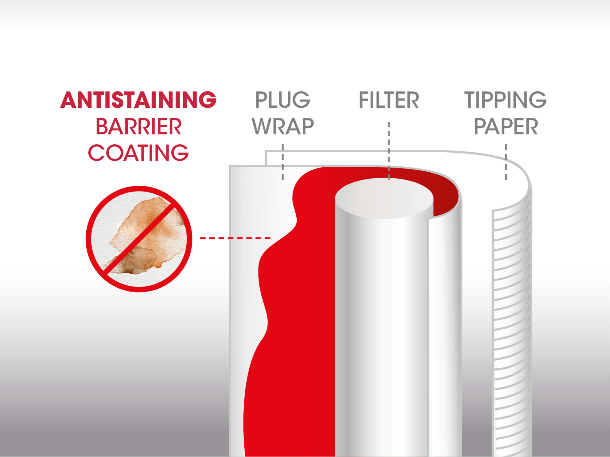 Paper Plugging Plug Wrap Verpackungspapier für Zigaretten | TANN GROUP